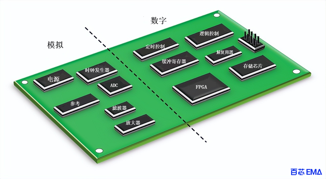 模拟和数字电路分离