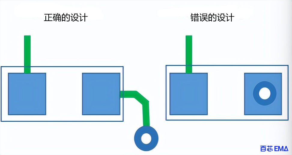 盘中孔