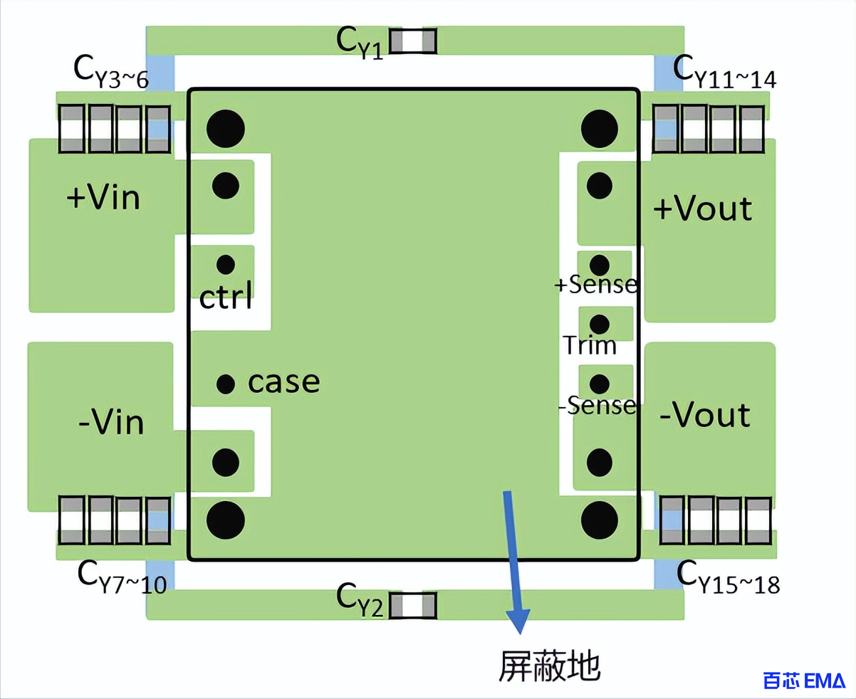 砖型 DC/DC 转换器的布局技巧