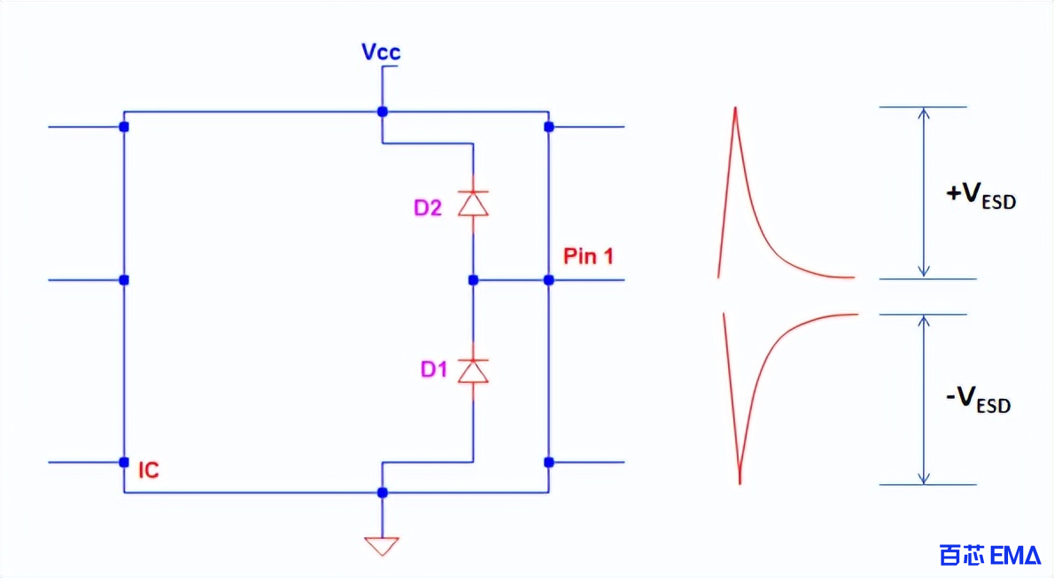 IC固有的ESD钳位二极管