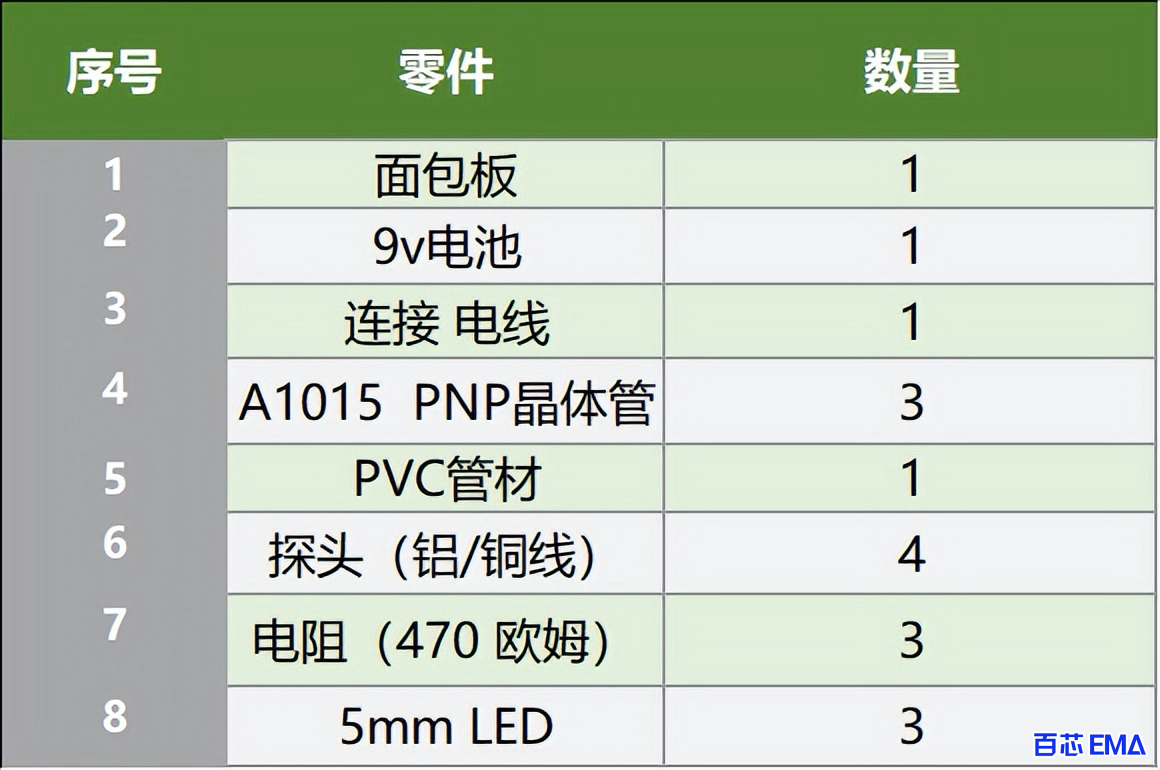 电路元器件清单