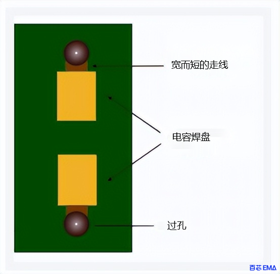 将过孔放置在靠近电容焊盘的位置，可以减少接反弹