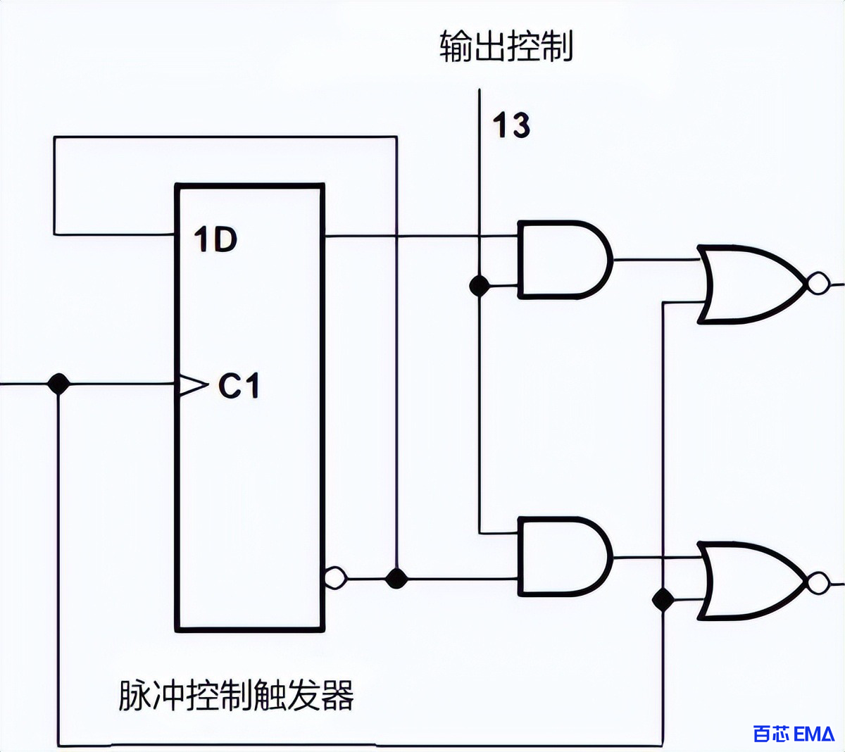 输出控制输入