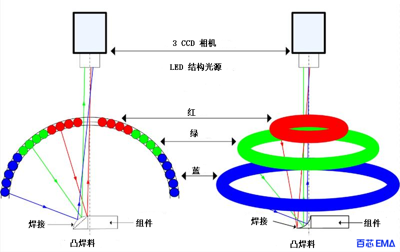 AOI 检查