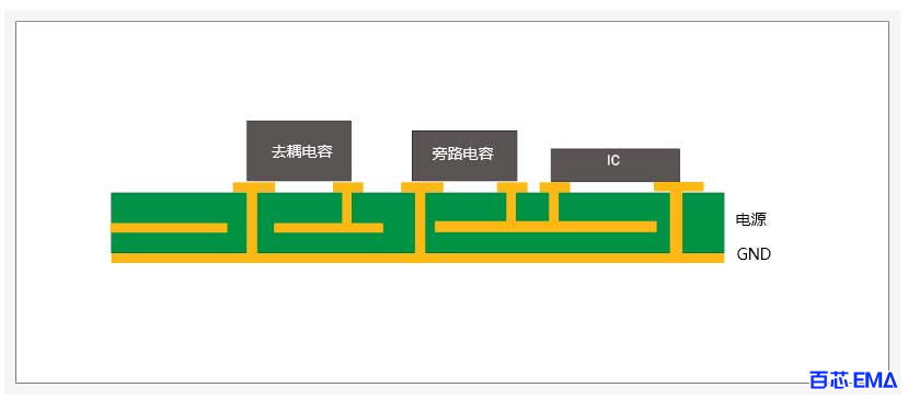 去耦电容和旁路电容