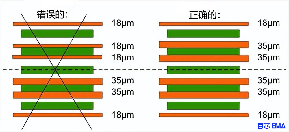     堆积中的对称铜分布