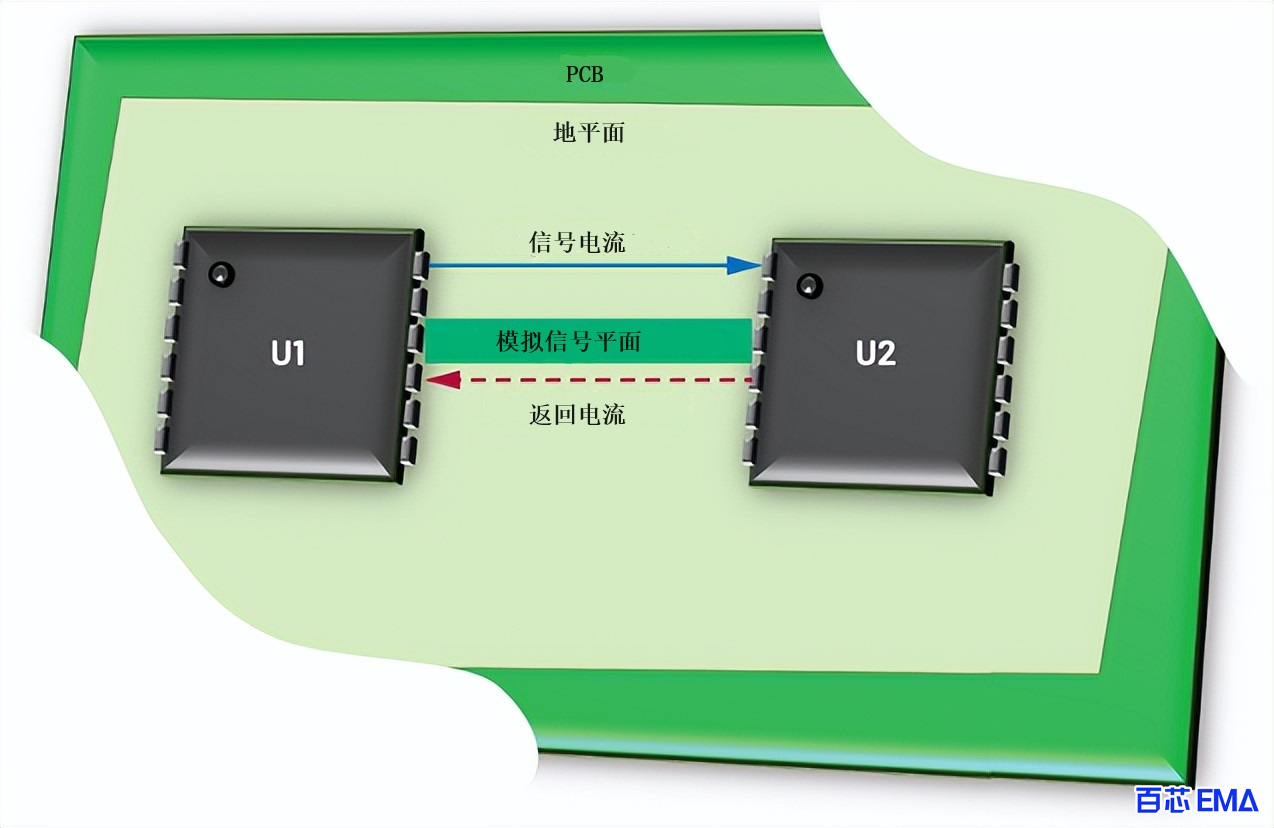 使用实心接地层的系统的返回电流