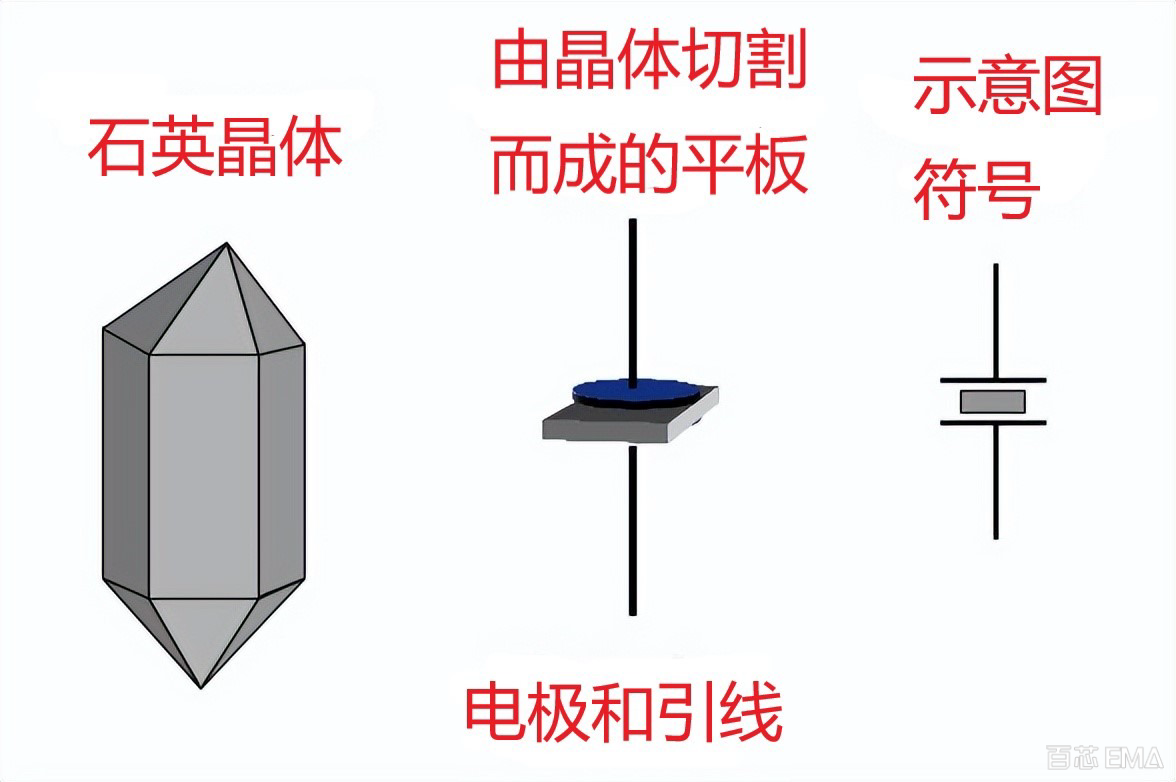 从原始石英晶体坯料到封装为最终的晶振图