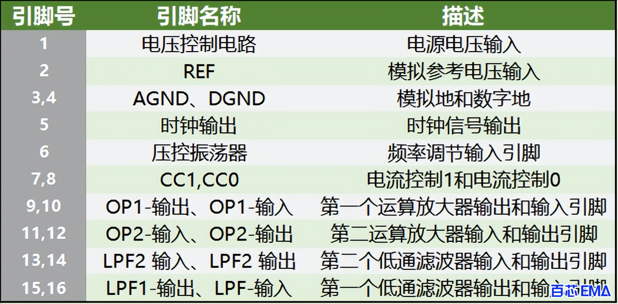 PT23999引脚参数