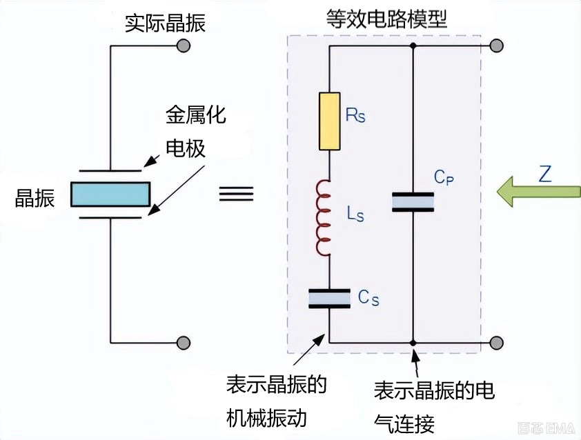 晶振的等效电路图