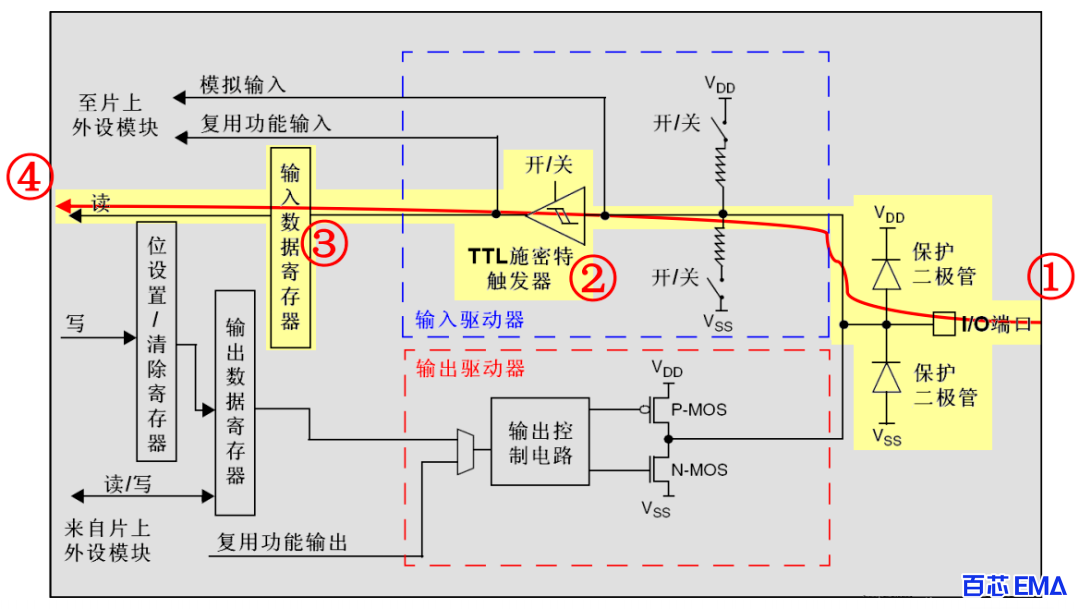 浮空输入 GPIO_MODE_IN_FLOATIN