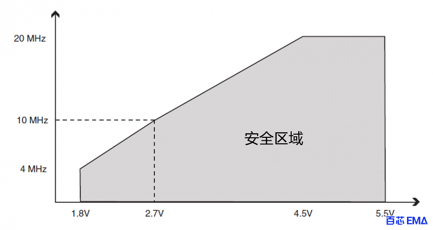 ATMega328 数据手册