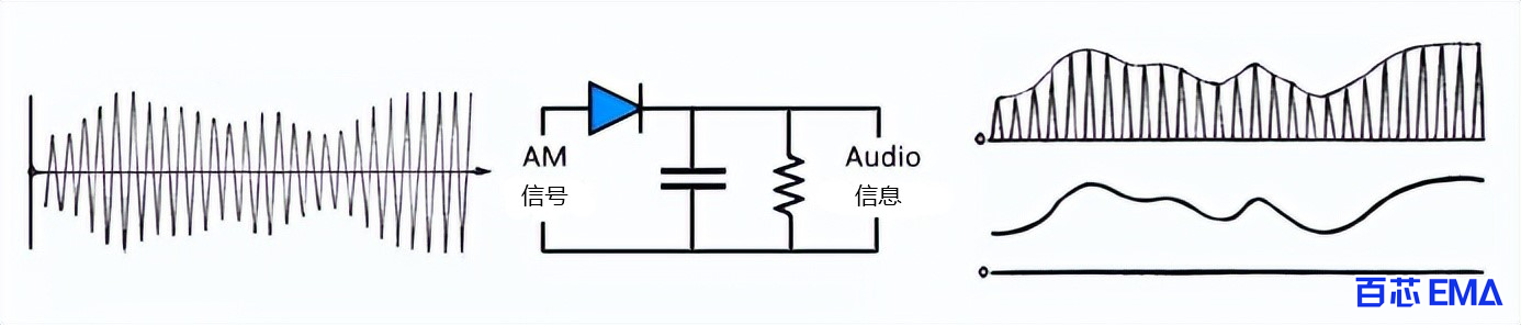 二极管AM 包络检波器或解调器
