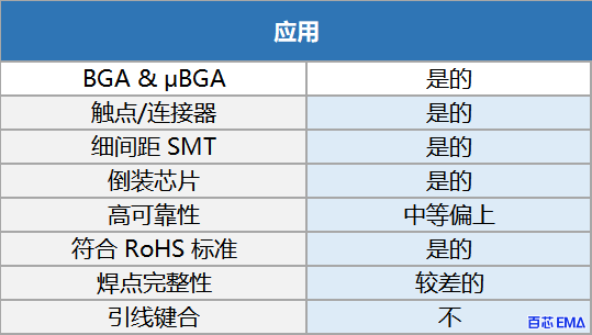 硬金的应用