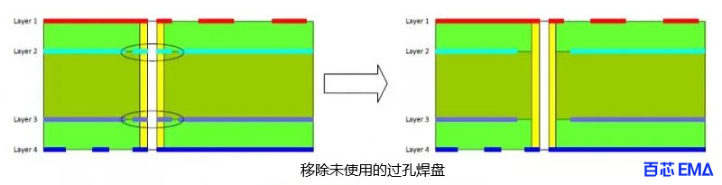 移除未使用的过孔焊盘