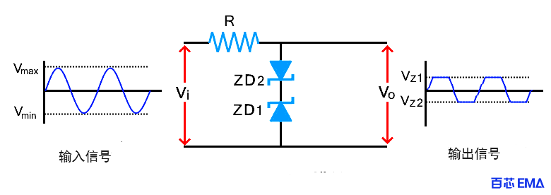 全波齐纳二极管限幅电路