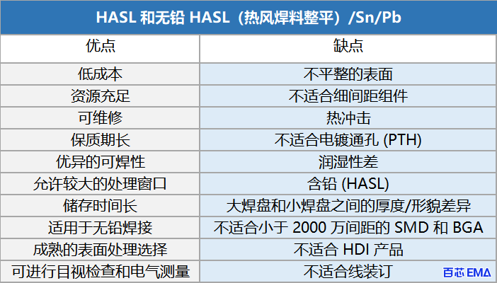 热风焊料整平 (HASL)的优点