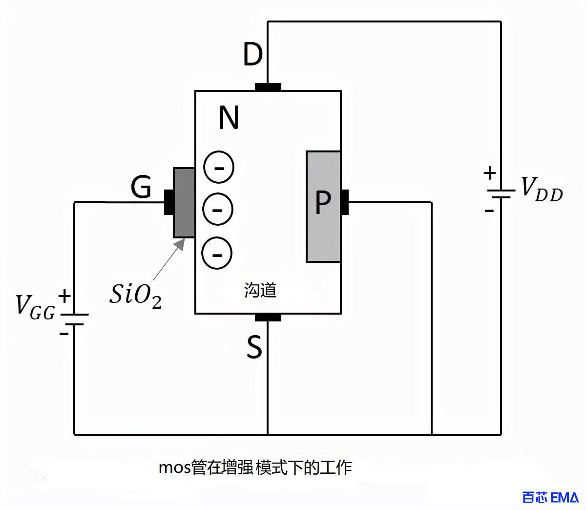 mos管在增强模式下工作原理图