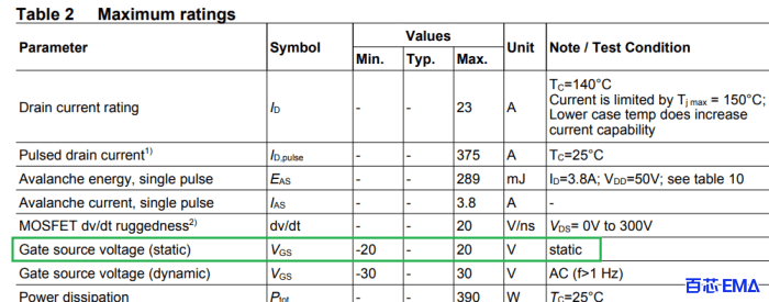 最大栅源电压额定值