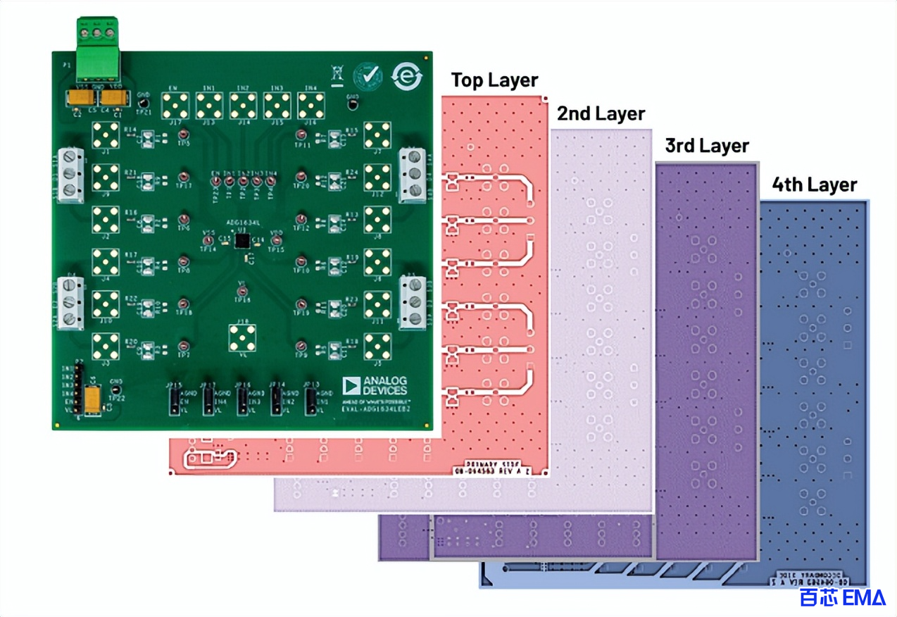 4 层 PCB 示例