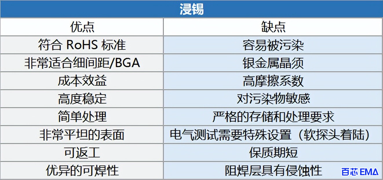 浸锡的优缺点图