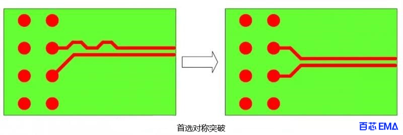 首选对称突破