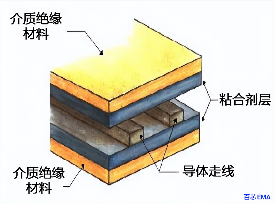 单层板的叠层组成