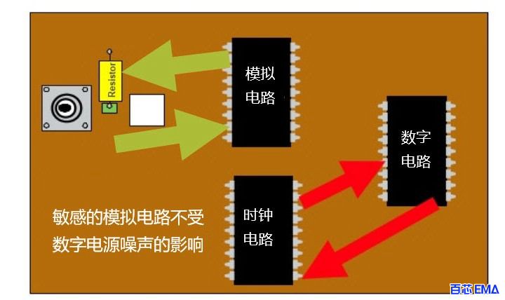 保持模拟和数字走线分开