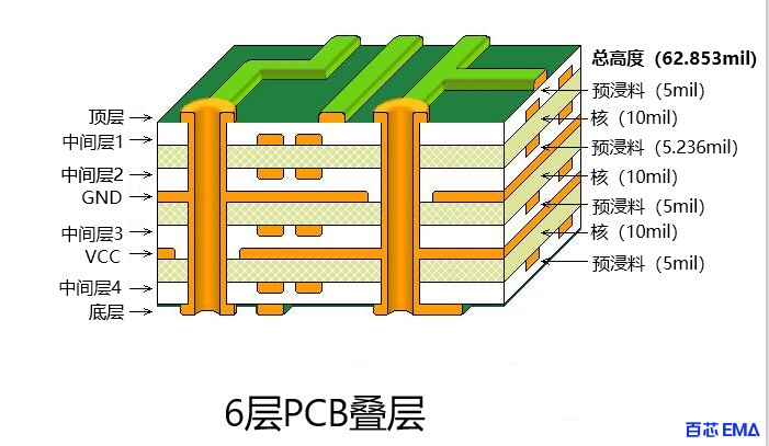 PCB6层板