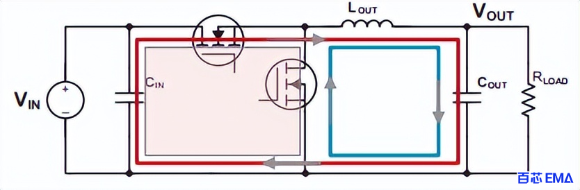 DC-DC 转换器中的电流环路