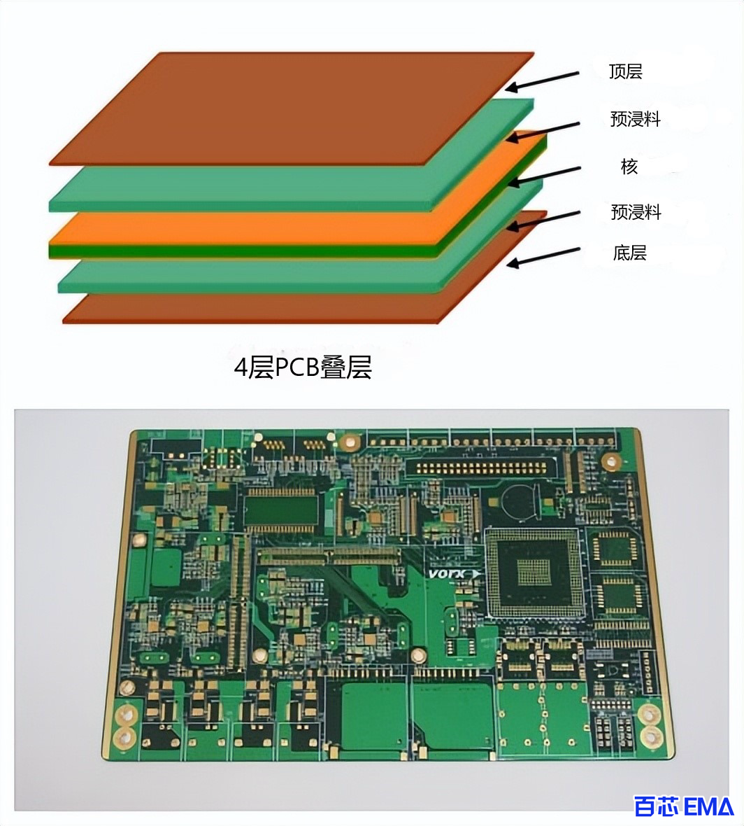 标准4层PCB叠层