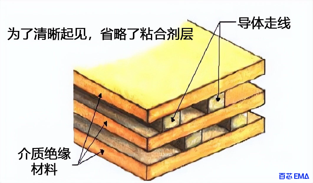 双层板的叠层组成