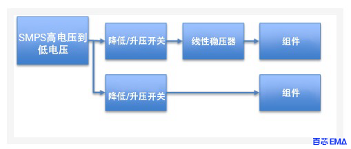 电子电路中的典型功率流框图