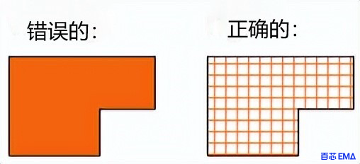 网格形式的大铜区域