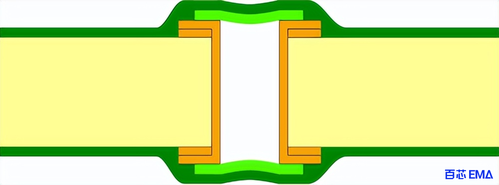 双面-II-b 型