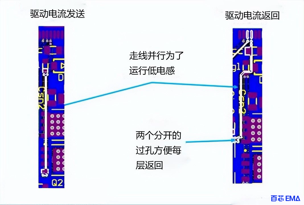 完整的低侧栅极驱动路径