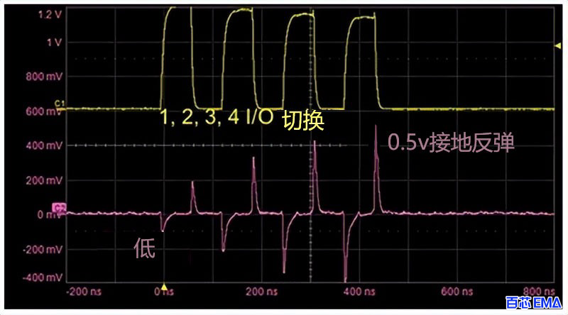 示波器上的接地反弹图
