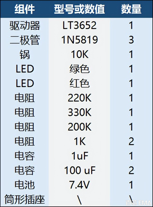 构建 MPPT 控制器所需的元器件清单