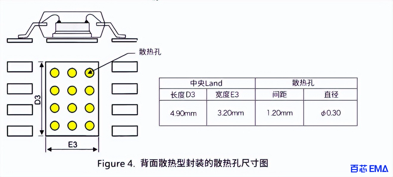 散热孔尺寸