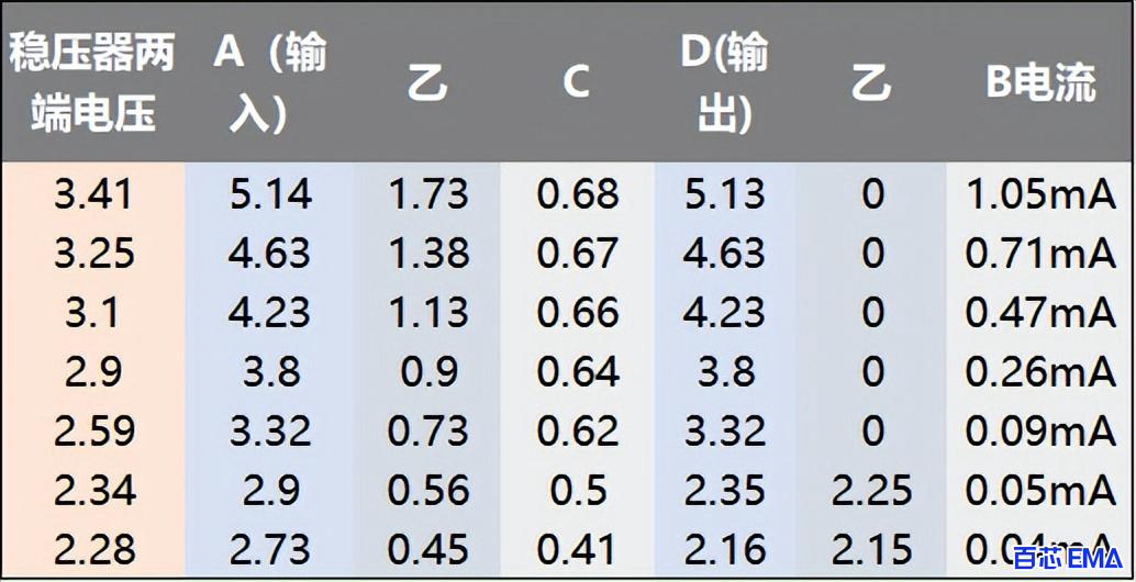 参数记录表格