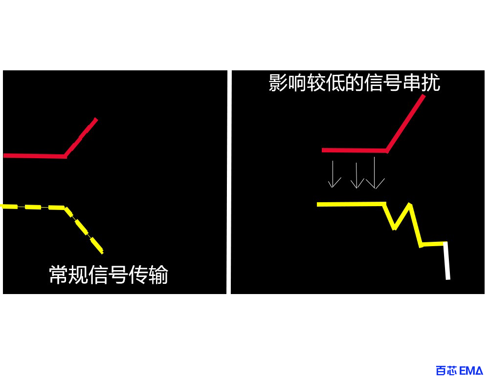 串扰影响信号传输