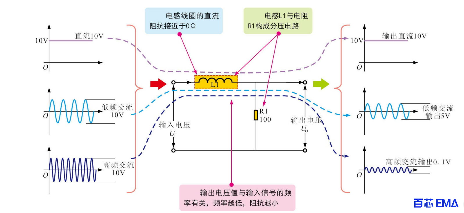 电感的基本工作特性示意图