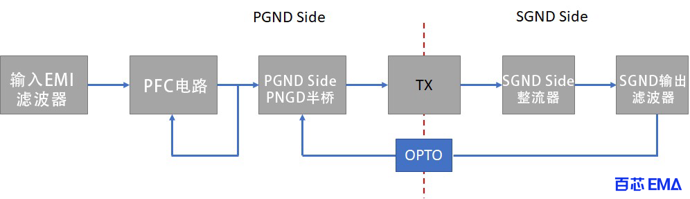 半桥 DC-DC 转换器框图