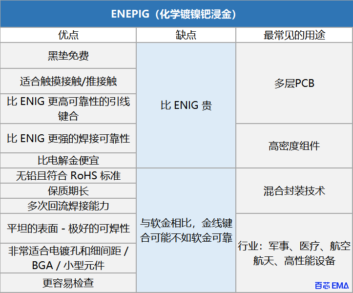 化学镀镍化学镀钯浸金 (ENEPIG) 表面处理的优缺点