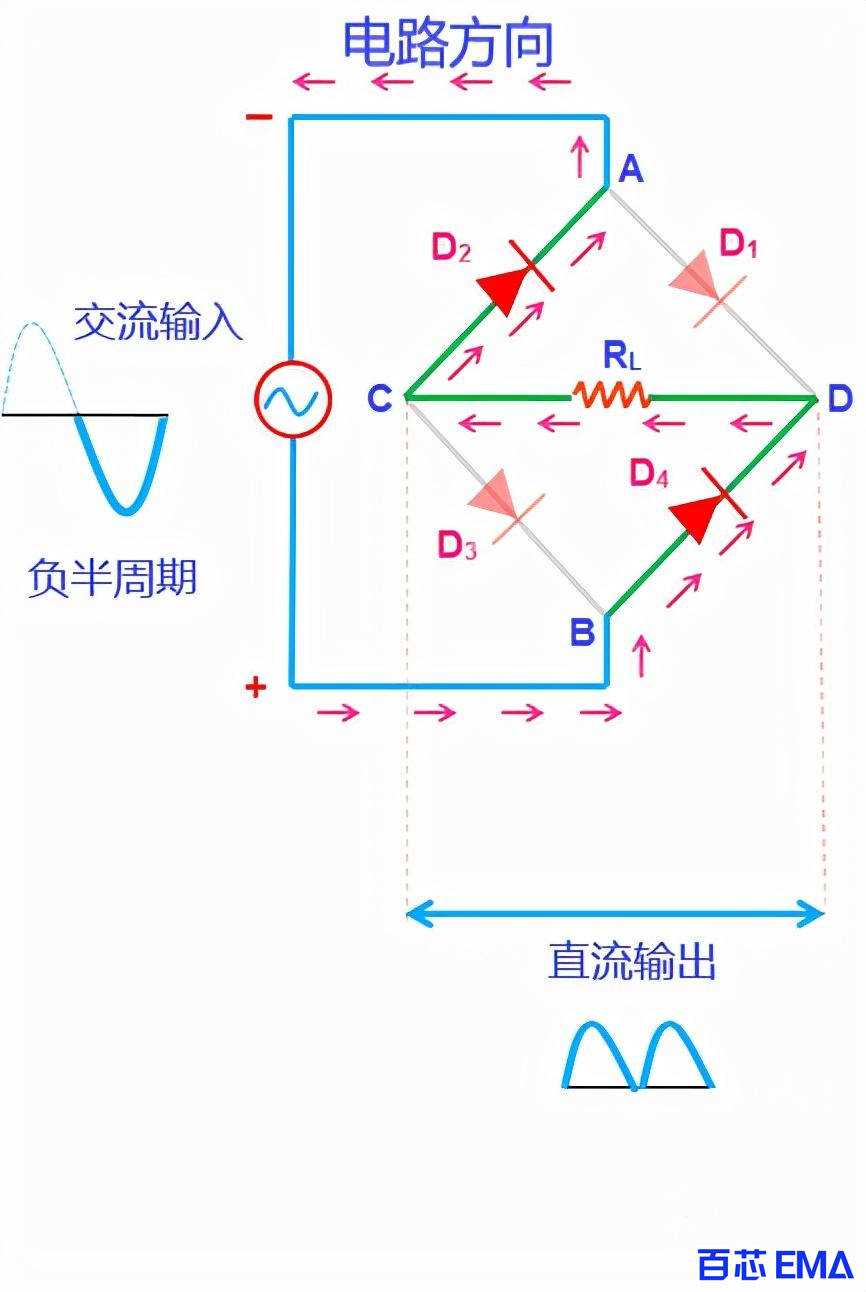 桥式整流电路负半周期电流流向图