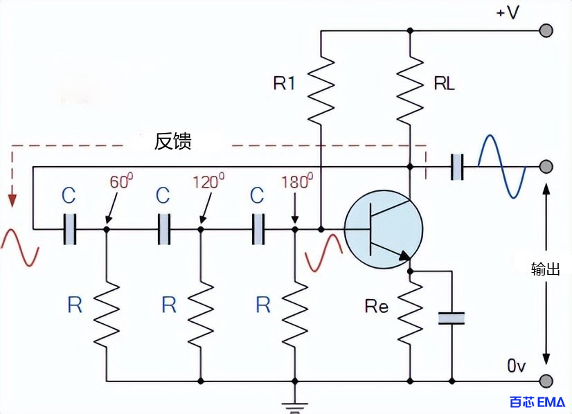 RC振荡电路设计