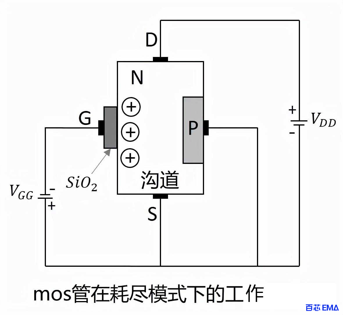 mos管在耗尽模式下的工作原理图