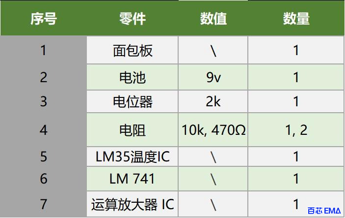 使用 LM35 的温度检测电路元器件清单