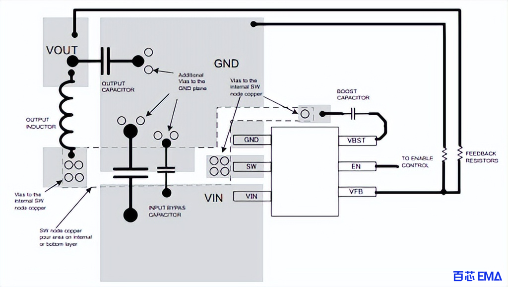 数据表中的 PCB 布局示例