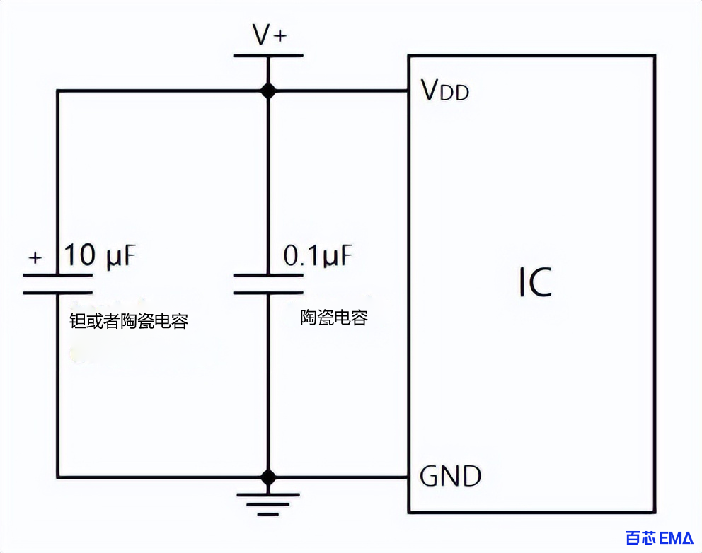 在IC旁边使用去耦电容的典型应用